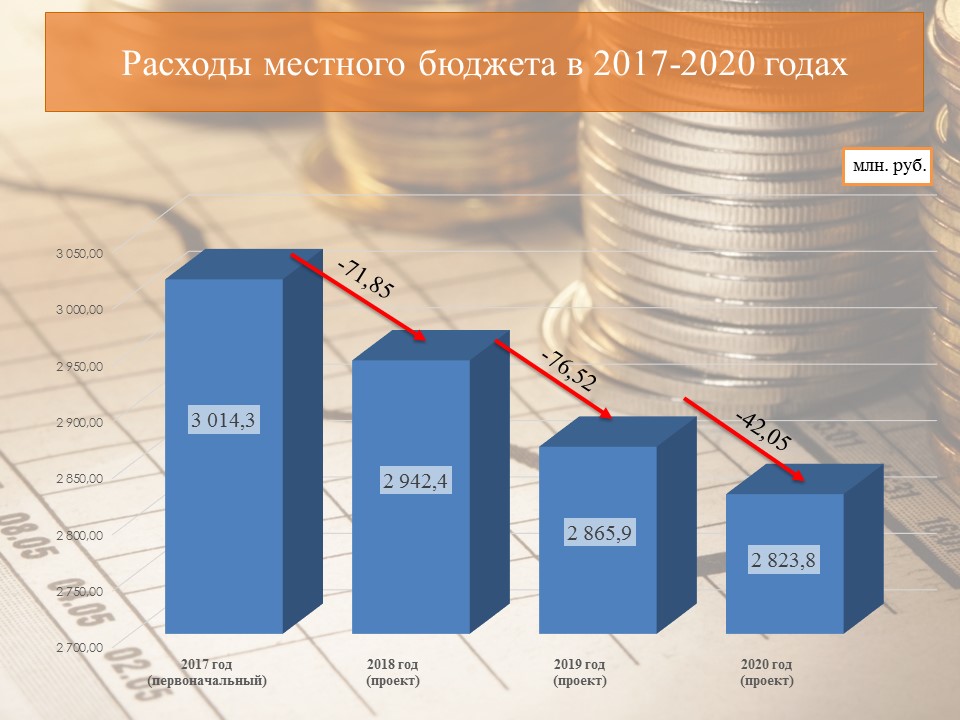 Федеральный бюджет сайт. Бюджет на год. Бюджет 2020. 2019-2020 Гг. Бюджет России.